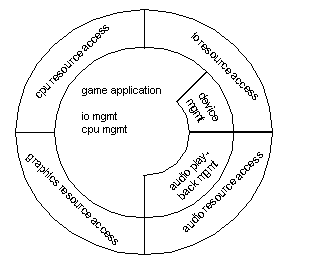 [Figure 4-1]