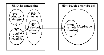 [Figure 4-5]