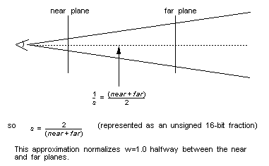 [Figure 11-2]