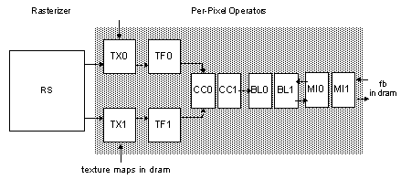 [Figure 12-2]