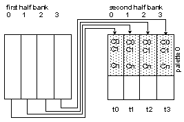 [Figure 12-7]