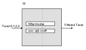 [Figure 12-8]