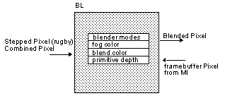 [Figure 12-12]