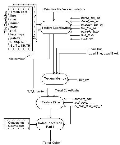 [Figure 13-1]