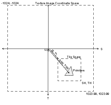 [Figure 13-2]