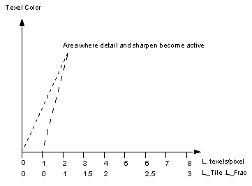 [Figure 13-6]