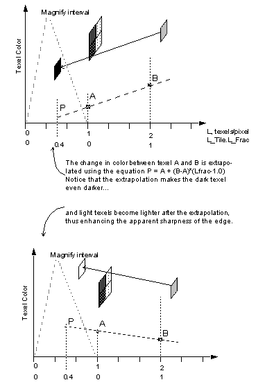 [Figure 13-8]