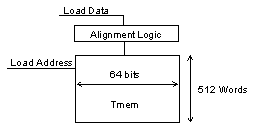 [Figure 13-10]