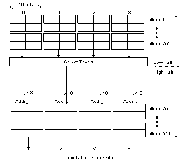 [Figure 13-17]