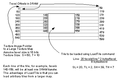 [Figure 13-19]