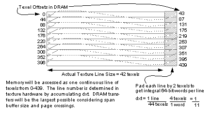 [Figure 13-22]