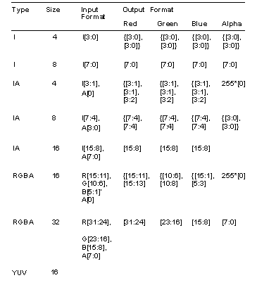 [Table 13-9]