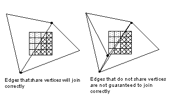 [Figure 15-5]