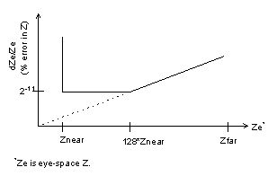 [Figure 15-14]