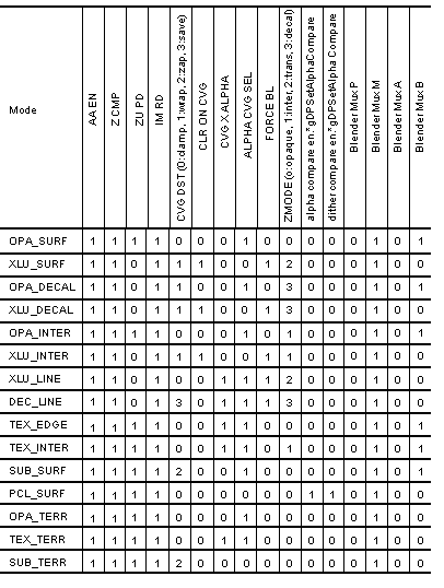 [Table 15-5]