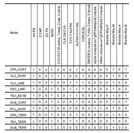 [Table 15-6]