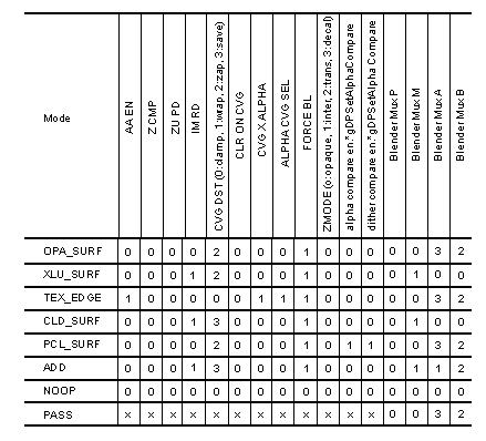 [Table 15-8]