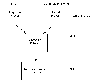 [Figure 17-1]