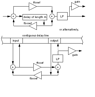 [Figure 17-2]