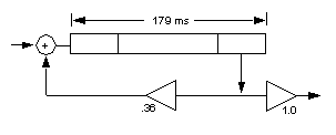 [Figure 17-3]